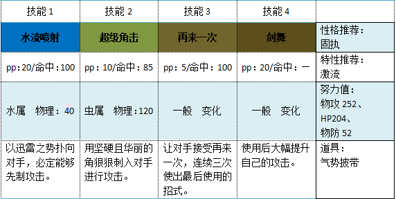 口袋妖怪黑白必练精灵(黑白2最强精灵排名)插图6