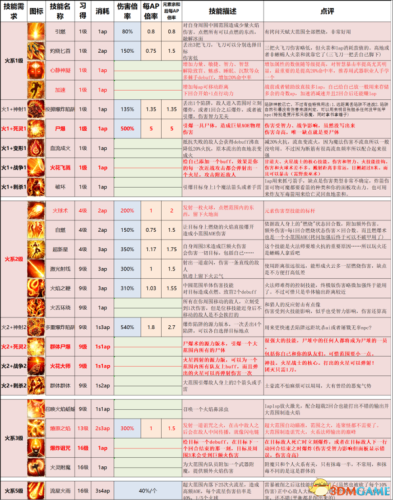 火影忍者究极觉醒2攻略(究极觉醒无限羁绊人物推荐)插图33