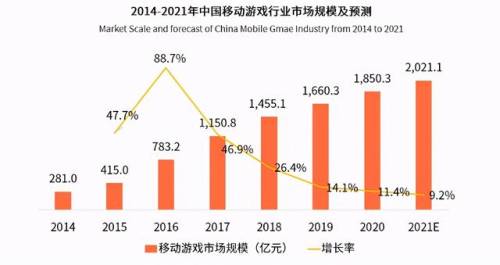 最新手游2021首发(2021最新款手游)插图