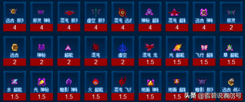 赛尔号卡鲁耶克融合技巧(闪光皮皮怎么抓,出现时间)插图5