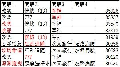 复仇者100级镰刀选择(复仇者毕业武器100级)插图1