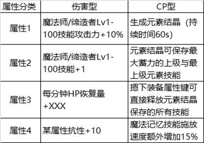 dnf元素师用什么武器(dnf元素师装备搭配排名)插图1