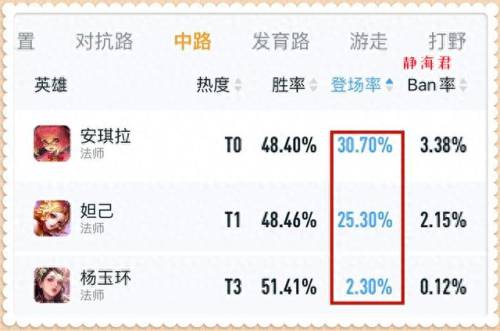 王者荣耀 杨玉环(王者荣耀橘右京)插图3