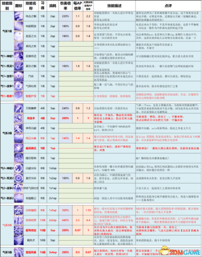 火影忍者究极觉醒2攻略(究极觉醒无限羁绊人物推荐)插图31