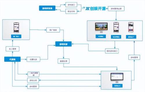 手游平台哪个好(手游游戏app平台)插图1