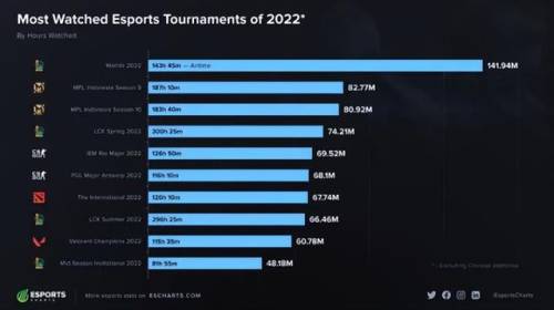 2022网络游戏排行榜前十名(2022年最火游戏排行榜前十名手游)插图12