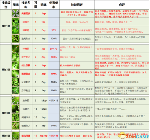 火影忍者究极觉醒2攻略(究极觉醒无限羁绊人物推荐)插图30