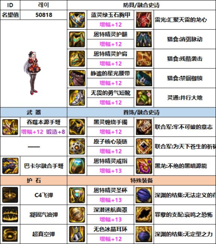 dnf女弹药装备搭配(dnf110级女弹药时装属性选择)插图