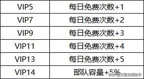 防御阵型觉醒攻略(防御阵型觉醒能量中心)插图5