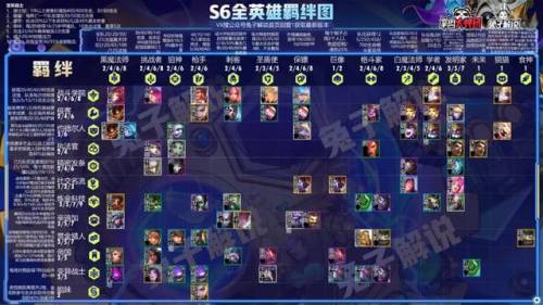 云顶之弈s6最新阵容排行(云顶之弈最强阵容图)插图13