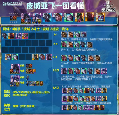 2023云顶之弈新手无脑阵容图(云顶之弈s9.5阵容推荐)插图8