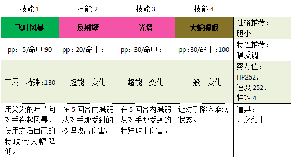 口袋妖怪黑白必练精灵(黑白2最强精灵排名)插图2