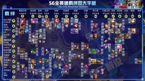 云顶之弈s6最新阵容排行(云顶之弈最强阵容图)插图12