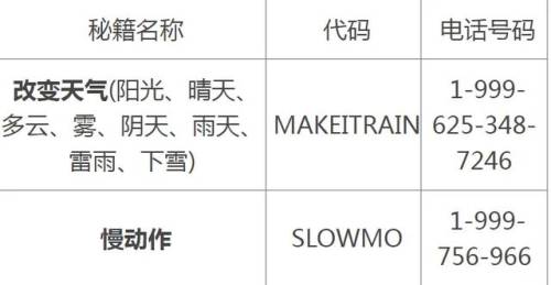 罪恶都市5秘籍大全(侠盗猎车5官方秘籍大全)插图3