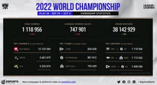 2022网络游戏排行榜前十名(2022年最火游戏排行榜前十名手游)插图8