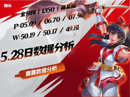 娜可露露出装(王者荣耀的娜可露露后期怎么出装)插图