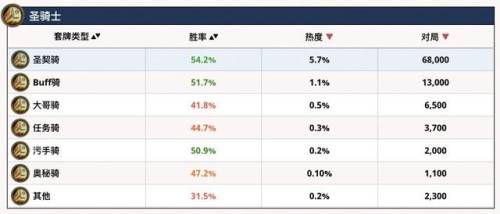 炉石目前版本最强卡组(炉石传说现在什么卡组厉害)插图6