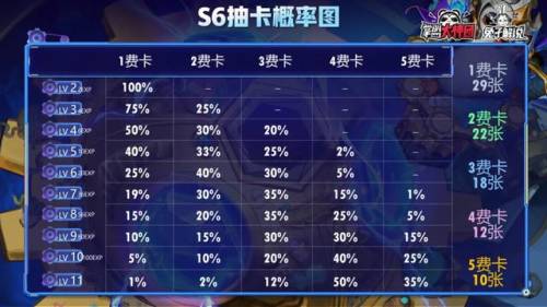 云顶之弈s6最新阵容排行(云顶之弈最强阵容图)插图15