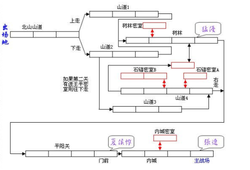 三国战纪街机游戏(三国战纪119无限能量版爆气)插图7
