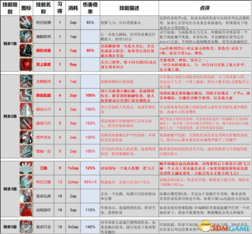 火影忍者究极觉醒2攻略(究极觉醒无限羁绊人物推荐)插图34