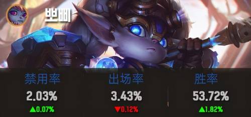 lol伊莉丝是哪个英雄(巨大英雄伊利斯)插图2