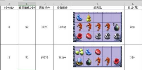 梦幻西游钓鱼特殊事件奖励(梦幻钓鱼大赛积分兑换)插图4