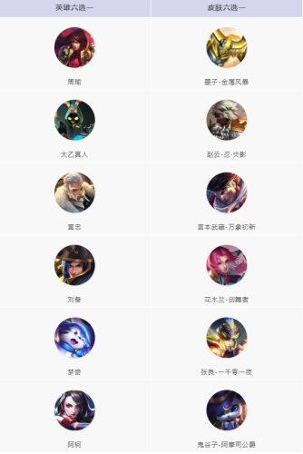 王者荣耀s19战令皮肤(战令皮肤返场顺序)插图20