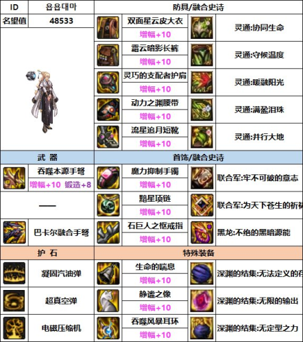 dnf女弹药装备搭配(dnf110级女弹药时装属性选择)插图6
