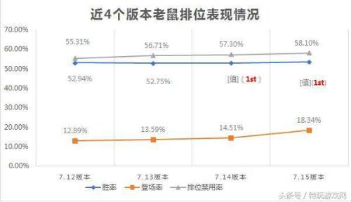 lol老鼠技能介绍(lol老鼠叫什么)插图1