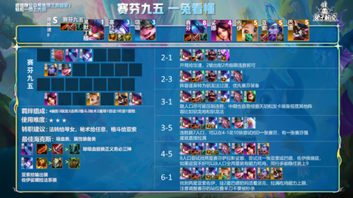 云顶s7最强吃鸡阵容图(云顶之弈新手吃鸡阵容)插图4