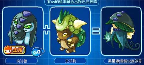 赛尔号魔焰猩猩融合材料(赛尔号元神转化仪在哪)插图6
