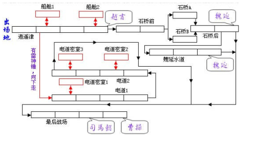 三国战纪街机游戏(三国战纪119无限能量版爆气)插图24