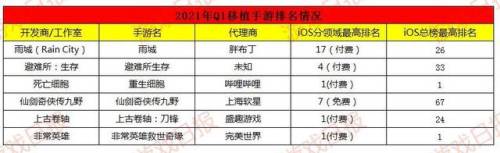 最新手游2021首发(2021最新款手游)插图3