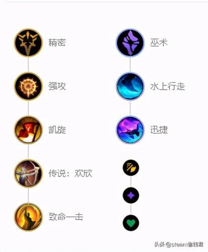 lol狼人打野出装(2023LOL狼人出什么)插图1