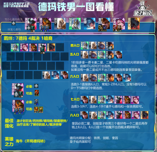 2023云顶之弈新手无脑阵容图(云顶之弈s9.5阵容推荐)插图6