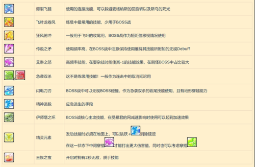 冒险岛双弩精灵怎么样(冒险岛平民零氪职业选择)插图1