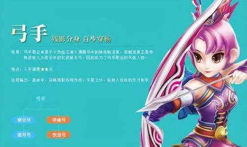 dnf气功师技能加点2021(dnf气功的核心技能)插图
