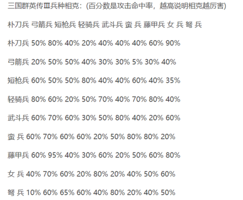 三国群英传3兵种相克(三国群英传3和2哪个好玩)插图1