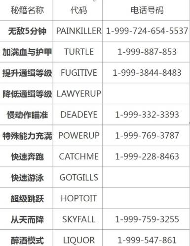 罪恶都市5秘籍大全(侠盗猎车5官方秘籍大全)插图