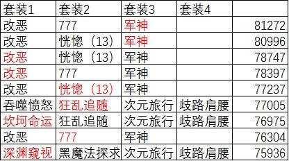 复仇者100级镰刀选择(复仇者毕业武器100级)插图2