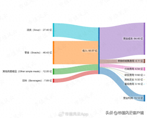 品尼高(品尼高狗粮靠谱吗)插图7