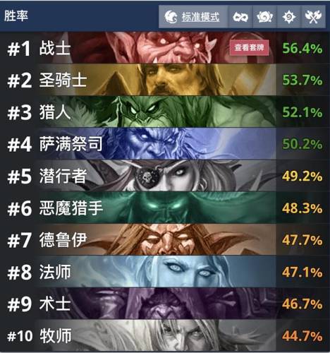 炉石目前版本最强卡组(炉石传说现在什么卡组厉害)插图1