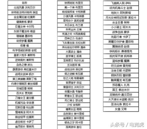圣洁化身索拉卡为什么下架了(黑夜使者索拉卡)插图1
