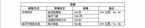 暗月马戏团攻略(暗月宝珠项链怎么换)插图2