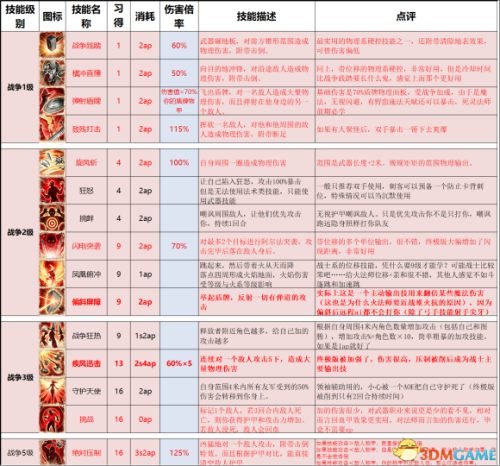 火影忍者究极觉醒2攻略(究极觉醒无限羁绊人物推荐)插图29