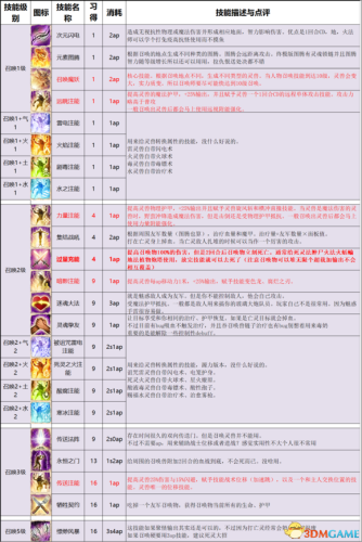 火影忍者究极觉醒2攻略(究极觉醒无限羁绊人物推荐)插图35