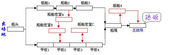 三国战纪街机游戏(三国战纪119无限能量版爆气)插图1