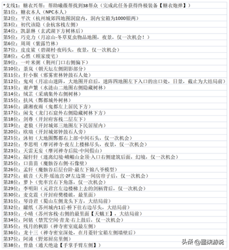 仙剑二攻略图文超级详细(仙剑二虎煞点数恢复)插图