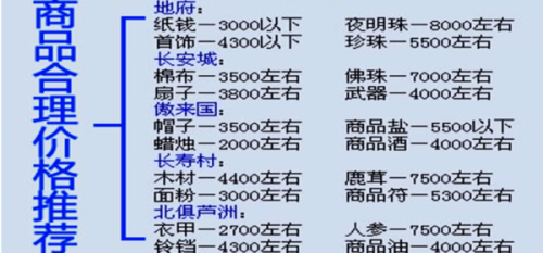 梦幻西游跑商价格图(跑商价格表的内容)插图