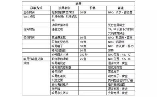 暗月马戏团攻略(暗月宝珠项链怎么换)插图4